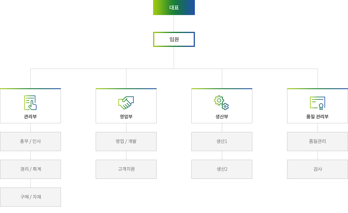 조직도